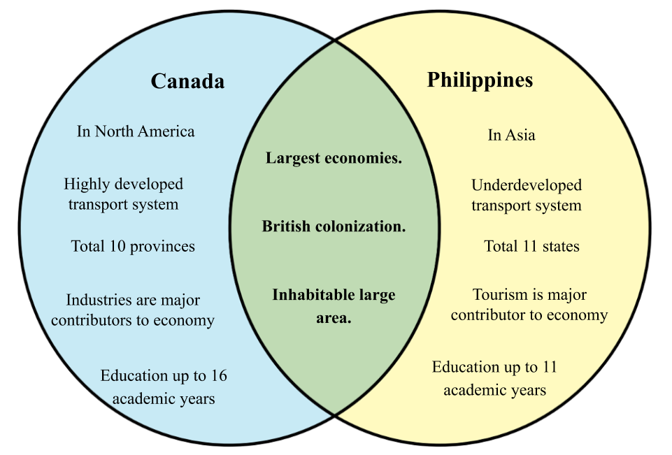 Canada vs Philippines.png