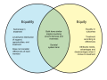 Difference-Between-Equality-and-Equity.png