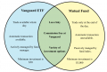 Difference between Vanguard ETF and Mutual Fund.png