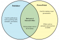 Publisher vs PowerPoint.png
