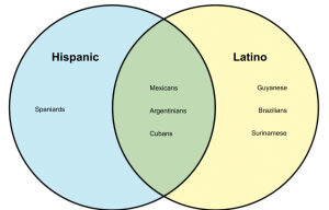 Hispanic-vs-Latino.png