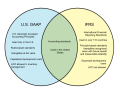 Difference-Between-U.S.-GAAP-and-IFRS.png