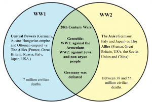 WW1 vs WW2.png