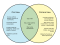 Difference-Between-Civil-Law-and-Criminal-Law.png