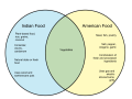 Difference-Between-Food-in-India-and-America.png