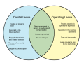 Difference-Between-Capital-Lease-and-Operating-Lease.png