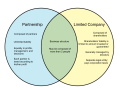 Difference-Between-UK-Partnership-and-Limited-Company.png