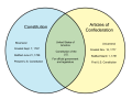 Difference-Between-Constitution-and-Articles-of-Confederation.png