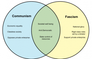 Communism-vs-Fascism.png
