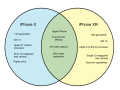 Difference-Between-iPhone-X-and-XR.png