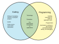 Difference-Between-Coding-and-Programming.png