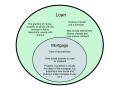 Difference-Between-Loan-and-Mortgage.png