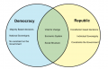 Democracy-vs-Republic.png